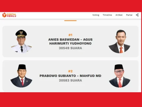 Anies-AHY jadi pasangan jawara di aplikasi voting Viva.co.id