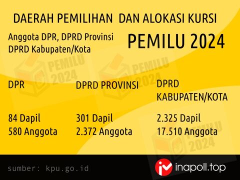 Daerah Pemilihan Pemilu 2024