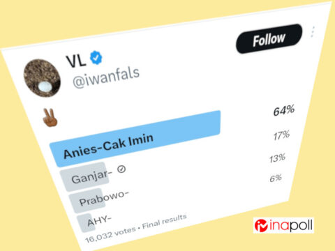 Polling Iwan Fals: Anies – Cak Imin dapat 64 persen, AHY 6 persen