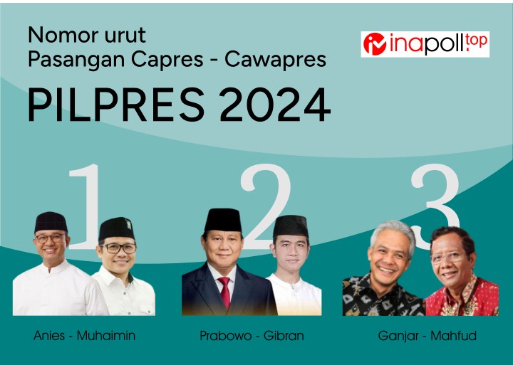 KPU tetapkan nomor urut peserta Pilpres 2024